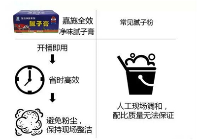 家装腻子膏有什么优势特点？