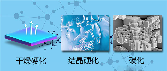 耐水腻子硬化结构图