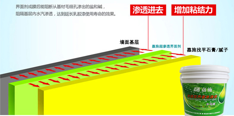 嘉施超渗透界面剂具有超强渗透性