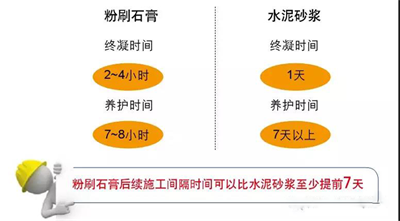 粉刷石膏较传统水泥砂浆有那些优势