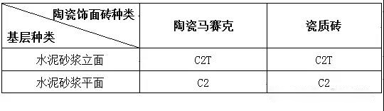 游泳池陶瓷地面砖瓷砖胶的选择