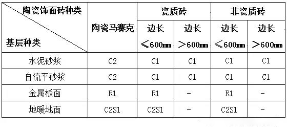 地面陶瓷饰面砖瓷砖胶的选择