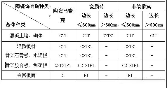 内墙陶瓷饰面砖瓷砖胶材料的选择