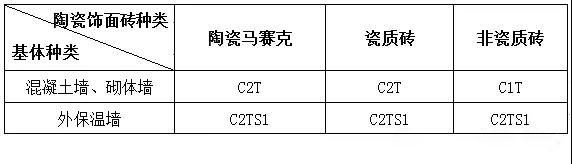 外墙陶瓷饰面砖瓷砖胶材料的选择